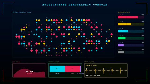 Displaying audience demographics using a digital dashboard that features evolving scatter plot grids and real time vital heart rate metrics across three progressive viewing monitoring screens