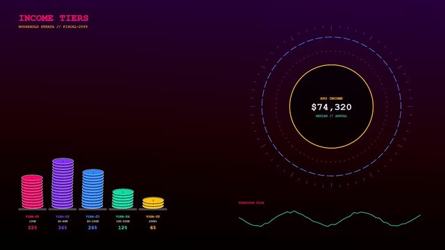 A detailed audience demographics digital infographic display showing fluctuating income tier levels with stacked bar graphs and animated circular radial progress meters in a virtual workspace