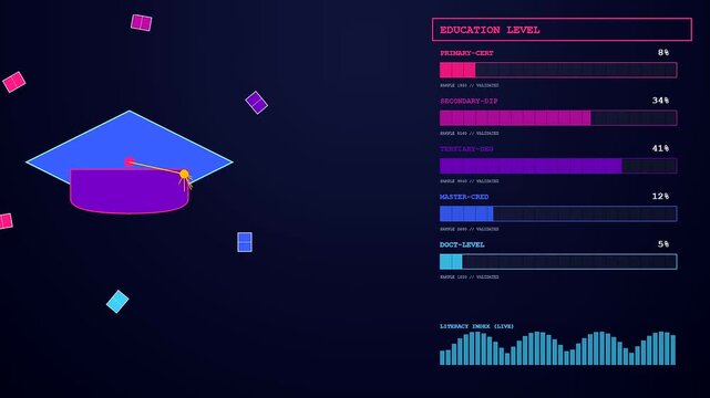 Animated graduation cap icon showing audience demographics trends presented as a digital user interface with loading bars and blue light waves for statistical data analysis