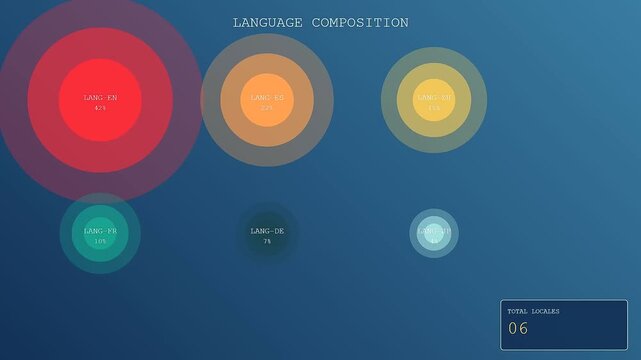 A digital representation of audience demographics displays percentage values through circular colorful gradient bubbles arranged across a dark blue screen for professional data analysis and reporting
