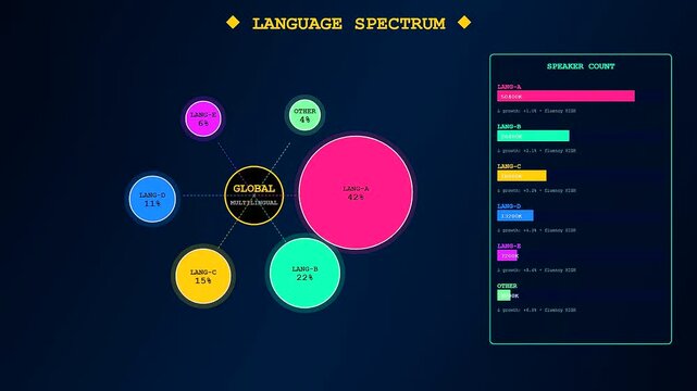 Audience demographics displayed on a digital interface showing a colorful circle diagram and bar charts to measure market share growth within a professional software dashboard