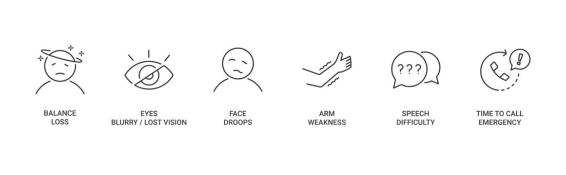 BE FAST Stroke Sign icon set containing Balance loss, Eye blurry, Face droops, Arm weakness, Speech difficulty and Time to call emergency services vector concept illustration
