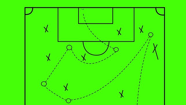 Soccer football strategy and tactics scheme with arrow and players on green field with animated arrows and player movements for goal concept 4k motion graphics animation video.