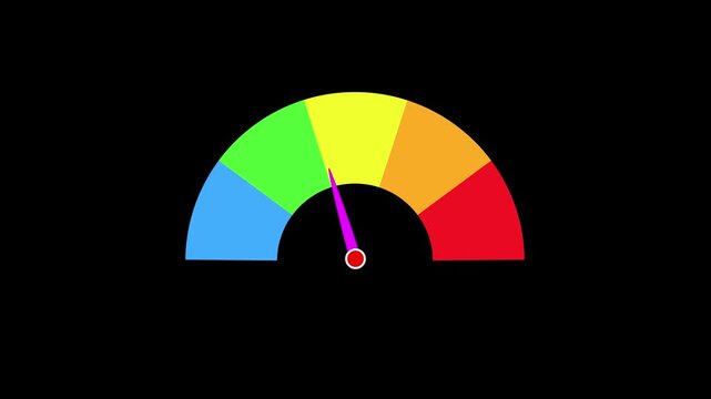 Colorful Speedometer or Tachometer Motion Progress on a transparent background alpha channel at zero credit score rating scale on 4k Motion Graphics Animation Concept..