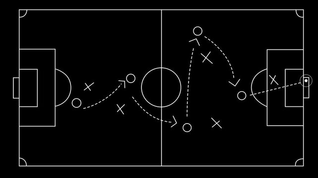 Soccer football strategy and tactics scheme with arrow and players on Green Field with animated arrows and players movements.4K motion graphics animation video concept.