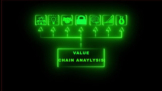 Value chain analysis diagram glows in a vibrant green neon hue showcasing a structured sequence of seven distinct business icons that illustrate the operational stages of a corporate production cycle.