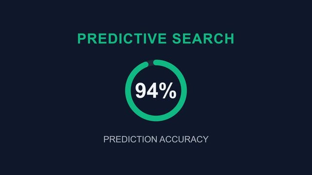 Predictive search, increasing accuracy gauge with percentage values, seamless loop animation, symbolizing data analysis and forecasting for business intelligence