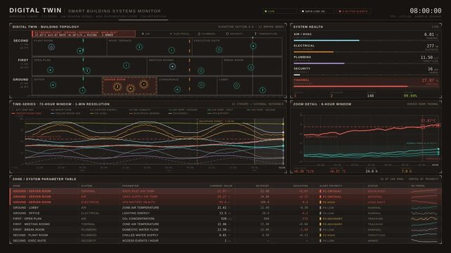 Explore the digital twin dashboard for smart building systems monitoring with detailed architectural schematics and real-time data visualizations for facilities management.