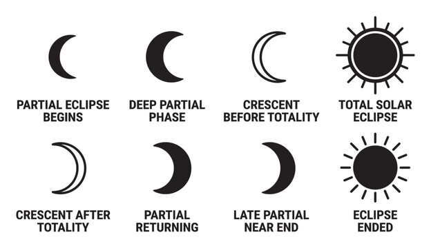 Solar eclipse stages illustrated as icons with brief descriptions for educational purposes.