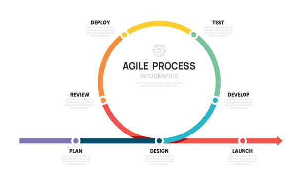 Agile Software Development Life Cycle Diagram Circular Infographic. for business line 7 color step presentation.
