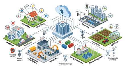 Isometric Smart City Illustration with Wireless Network, Healthcare, Industry and Renewable Energy Icons © Khairul