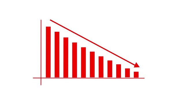 Animated red bar chart showing declining business performance and negative financial trends with a downward arrow indicating economic recession, market loss, and decreasing sales growth on white