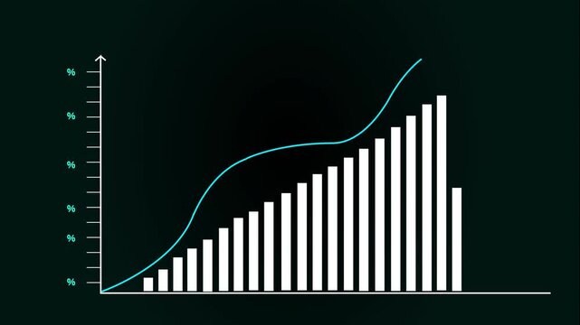 Business graph with percentage, shopping discount and tax adjustment concept, interest rate changes to fight inflation, investment return, and Motion graphics of business concept.
