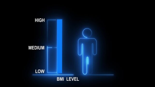 Neon purple glowing of a human silhouette next to a vertical BMI level scale indicating low medium and health zones on a black backdrop.Motion graphics of concept animation