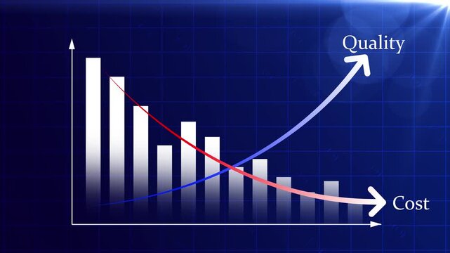 Cost control and quality improvement concept. Red bar chart with line graph showing cost reduction and improving quality. Successful business strategy, efficiency, product optimization and management