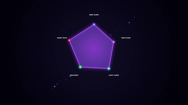 Animated of Heart Rate Zone and Sleep Quality Radar
