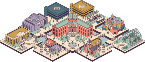 Fototapeta premium Isometric Museum District Map Vector Illustration with Art Galleries, Science Museums, Botanical Gardens, and Cultural Landmarks for Tourism and Education Content