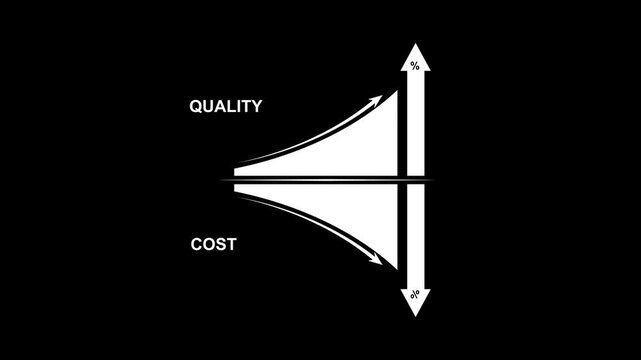 Cost control and quality improvement concept. Red bar chart with line graph showing cost reduction and improving quality. Successful business strategy, efficiency, product optimization and management