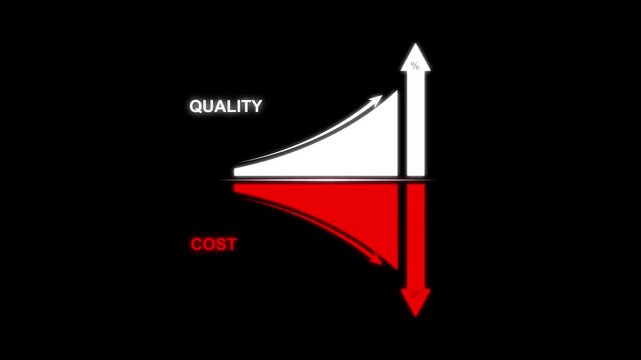 Cost control and quality improvement concept. Red bar chart with line graph showing cost reduction and improving quality. Successful business strategy, efficiency, product optimization and management