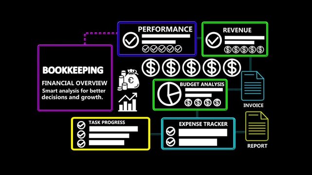 Business Bookkeeping Animation with Financial Overview, Performance, Revenue, Budget Analysis, Task Progress, Expense Tracker, Invoice and Report 4K Motion Graphics