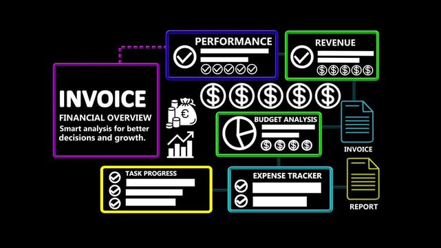 Business Invoice Animation with Financial Overview, Performance, Revenue, Budget Analysis, Task Progress, Expense Tracker, Invoice and Report 4K Motion Graphics