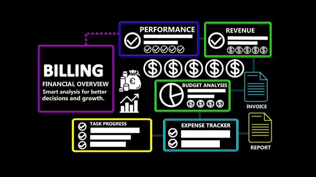 Business Billing Animation with Financial Overview, Performance, Revenue, Budget Analysis, Task Progress, Expense Tracker, Invoice and Report 4K Motion Graphics