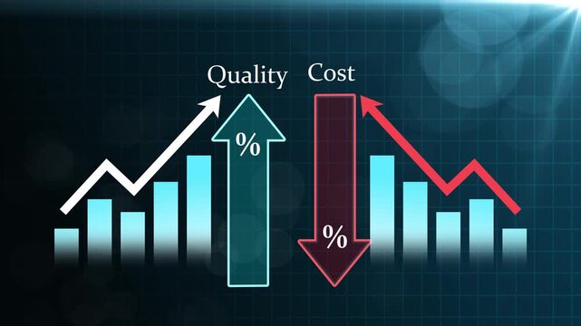 Quality improvement and cost reduction concept with bar chart and arrow showing rising quality and decreasing cost. Visualize business performance optimization, and operational efficiency