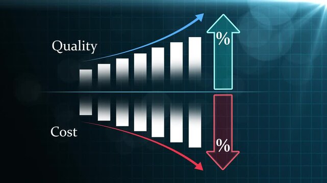 Business quality increase and cost reduction concept with up, down arrow and percentage bars showing rising quality and declining cost. Successful organization strategy and management
