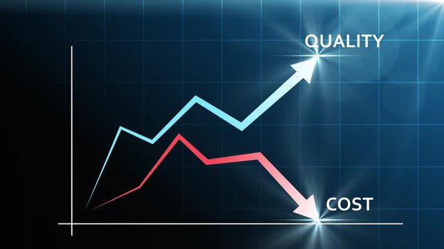 Business chart illustrating improving quality and cost reduction with blue upward and red downward arrows. Visualize performance optimization for business strategy, management and resource efficiency