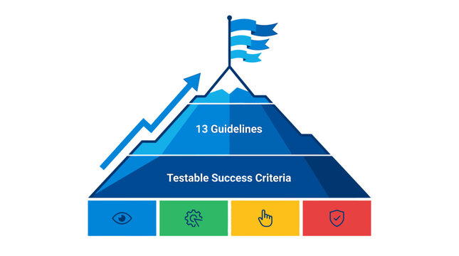 Business Success Pyramid with 13 Guidelines and Testable Success Criteria, ideal for corporate presentations and project management training.