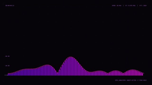 Scientific FFT Signal Spectrum Visualization