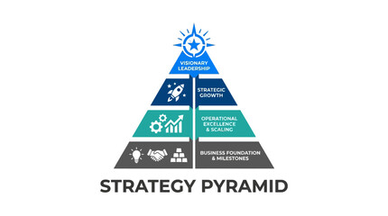 Fototapeta premium Strategy Pyramid showing business foundations and leadership vision.