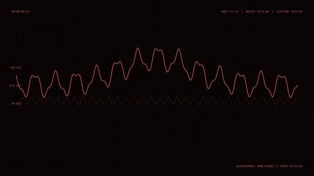 Real Time Seismograph Display with Earthquake Seismic Wave Analysis