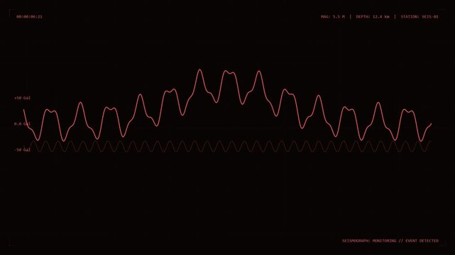 Real Time Seismograph Display with Earthquake Seismic Wave Analysis
