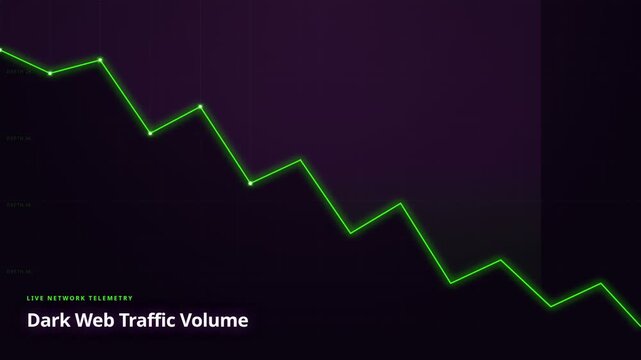 Digital line chart for downward trend in global network traffic telemetry, for financial market decline, data analysis, cybersecurity threats, system monitoring, economic instability