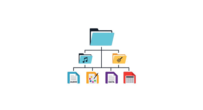 Flowchart diagram organization business structure.