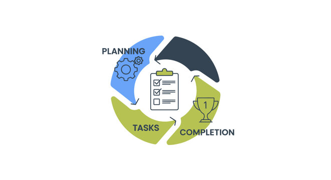 Business workflow process cycle diagram.