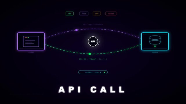 Technology API Call Request Response Endpoint REST Client Server Loop