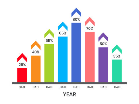 Colorful bar chart showing business growth trends with percentage values over a series of consecutive years on white background