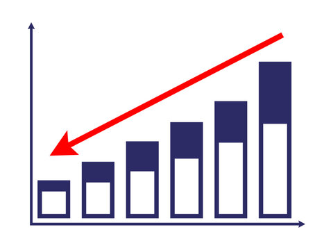 A bar chart showing rising growth with a red arrow pointing downwards indicating a potential market correction trend