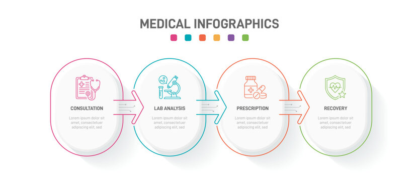 Medical infographic template with 4 steps. Patient healthcare journey timeline with oval shapes and line icons for consultation, lab analysis, treatment, and recovery. Vector layout