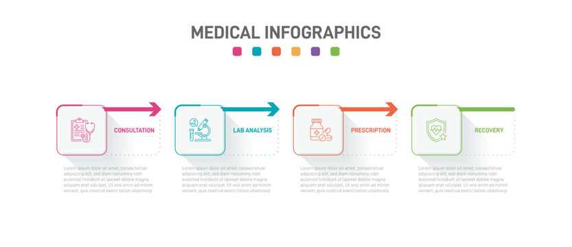Medical infographic template with 4 steps. Patient healthcare journey timeline with oval shapes and line icons for consultation, lab analysis, treatment, and recovery. Vector layout