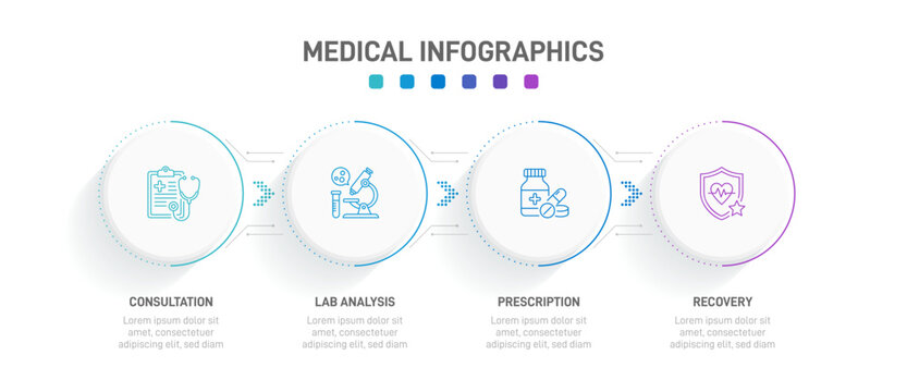 Medical infographic template with 4 steps. Patient healthcare journey timeline with oval shapes and line icons for consultation, lab analysis, treatment, and recovery. Vector layout