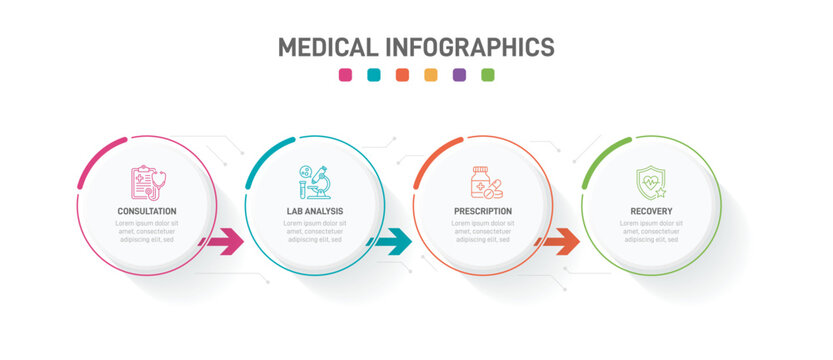 Medical infographic template with 4 steps. Patient healthcare journey timeline with oval shapes and line icons for consultation, lab analysis, treatment, and recovery. Vector layout