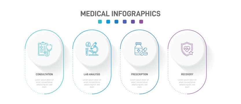 Medical infographic template with 4 steps. Patient healthcare journey timeline with oval shapes and line icons for consultation, lab analysis, treatment, and recovery. Vector layout