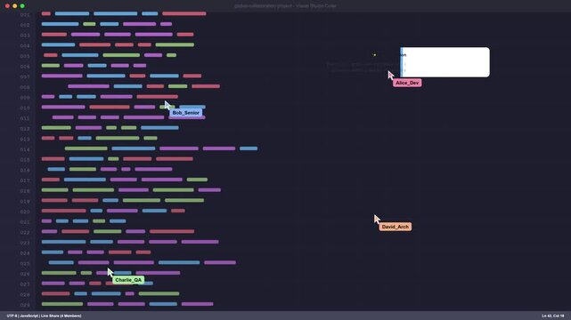 Remote Software Development Team Collaboration in Virtual Code Environment