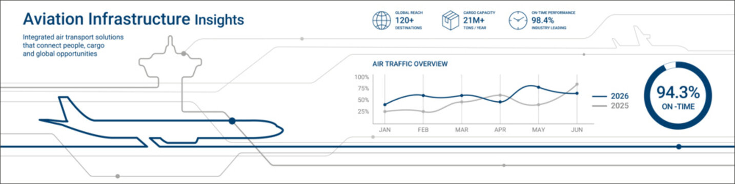 Modern aviation infrastructure infographic with airplane line art, business analytics, KPI dashboard and air traffic performance charts. Minimal corporate vector banner for aviation, logistics and tra