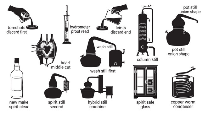 Whisky distillation process equipment vector silhouette set including pot still column still and spirit safe.
