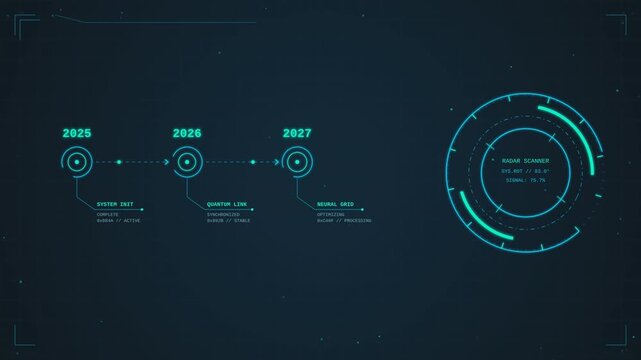 Futuristic timeline 2025 to 2027 showing system progress and radar scanner.
