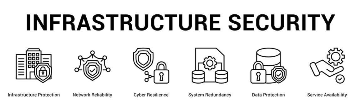 Infrastructure Security web banner icon concept,  with Infrastructure Protection, Network Reliability, Cyber Resilience, System Redundancy, Data Protection, Service Availab.